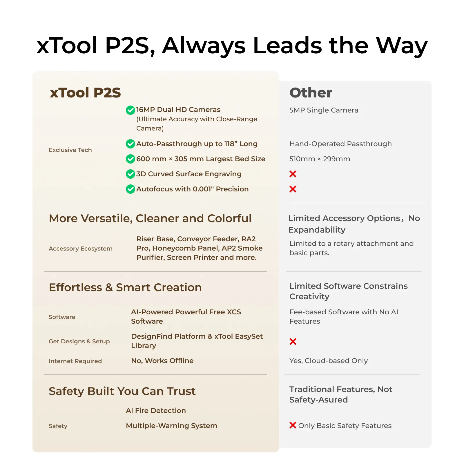xTool P2S features